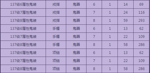 倩女幽魂2附体怎么打