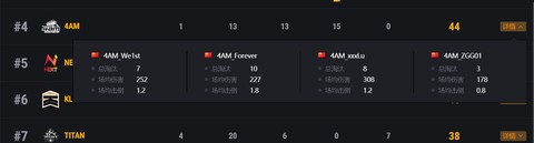 绝地求生分数怎么算