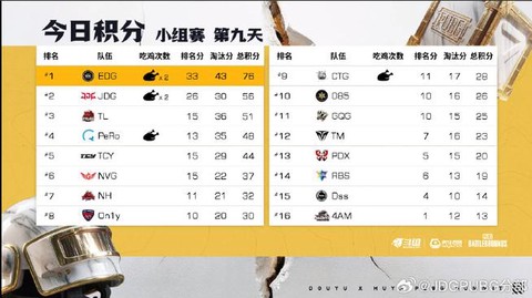 绝地求生分数怎么算[图1]