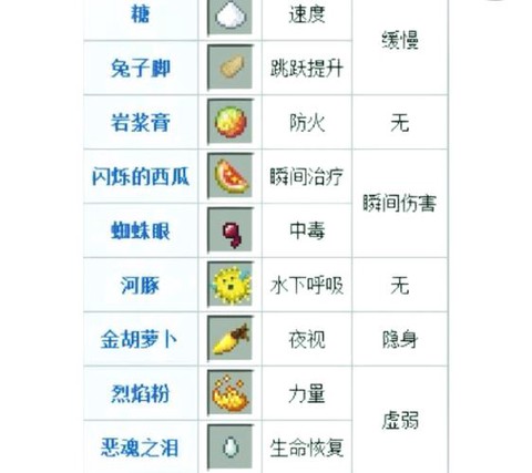 我的世界力量药水怎么做[图1]