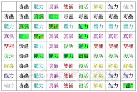 新仙剑奇侠传如何炼化[图2]