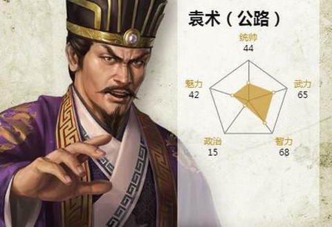 三国志13袁术怎么样