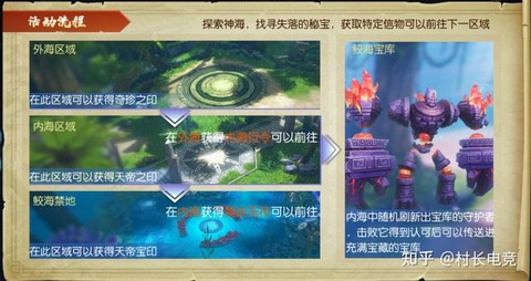 诛仙手游寻宝怎么买号