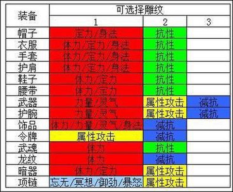 天龙八部双极雕纹怎么弄[图2]