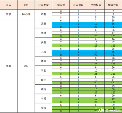 倩女幽魂如何培养神兵