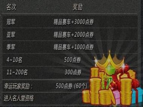 qq飞车点卷怎么刷[图1]