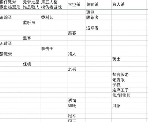 狼人杀的报伪装是什么[图2]