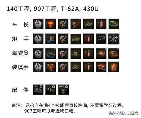 坦克世界怎么洗技能