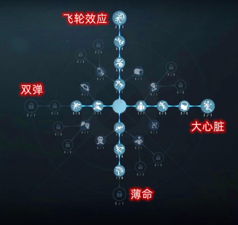 第五人格大心脏是什么[图2]