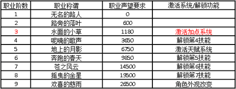 魔力宝贝怎么查声望
