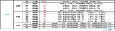 魔力宝贝怎么查声望[图1]