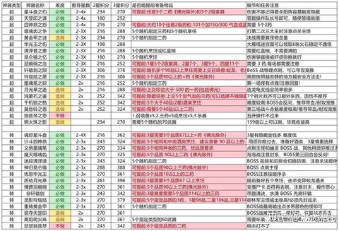 梦幻西游怎么快速刷经验[图1]