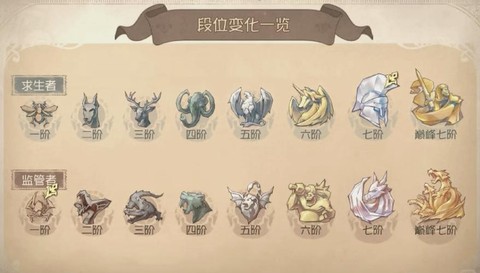 第五人格人格怎么分配