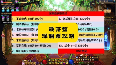 dnf如何赚深渊票[图2]
