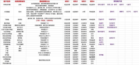 王国纪元商船有什么用