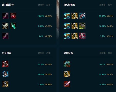 英雄联盟莎弥拉怎么出装[图1]