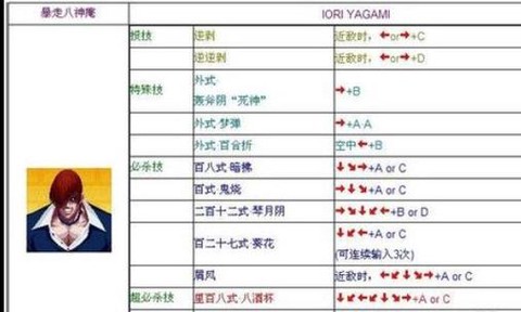 97拳皇技能怎么放[图1]