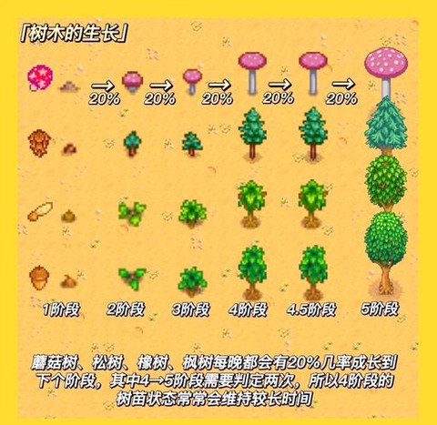 星露谷物语怎么把木桩