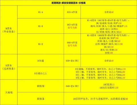 魔兽世界cd怎么卖[图1]