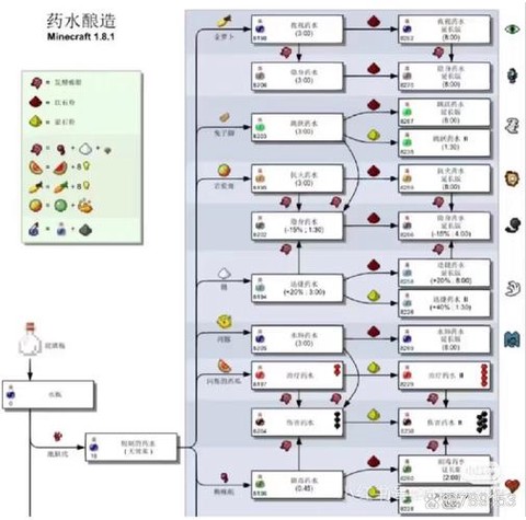 我的世界瞬间治疗药水怎么做[图1]