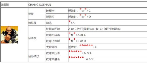 拳皇14怎么设摇杆[图1]