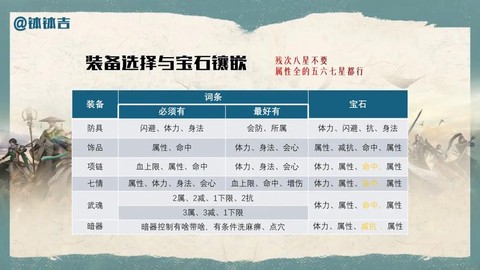 天龙八部逍遥如何打造[图1]