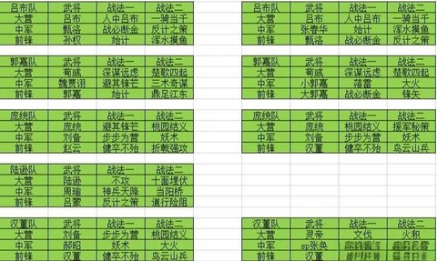 率土之滨怎么移动城市[图2]