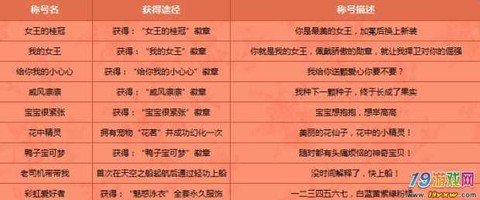 qq炫舞么么称号怎么得[图1]