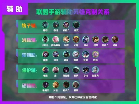 英雄联盟怎么建立关系[图2]