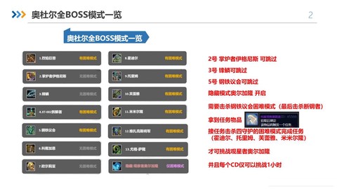 魔兽世界世界boss怎么刷