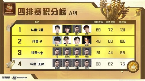 绝地求生排行榜看什么[图2]